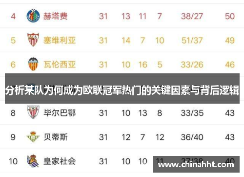 分析某队为何成为欧联冠军热门的关键因素与背后逻辑
