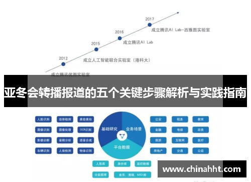 亚冬会转播报道的五个关键步骤解析与实践指南