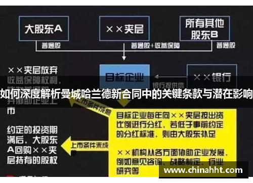 如何深度解析曼城哈兰德新合同中的关键条款与潜在影响