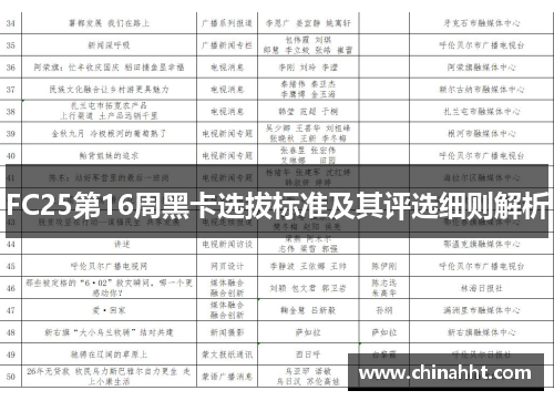 FC25第16周黑卡选拔标准及其评选细则解析