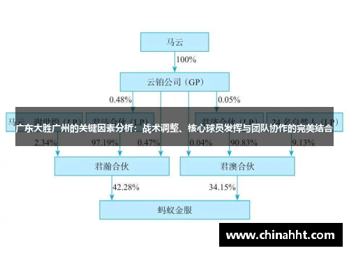 广东大胜广州的关键因素分析：战术调整、核心球员发挥与团队协作的完美结合