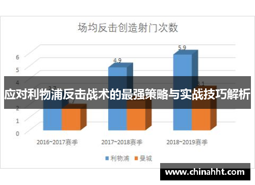 应对利物浦反击战术的最强策略与实战技巧解析