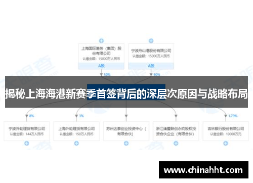 揭秘上海海港新赛季首签背后的深层次原因与战略布局