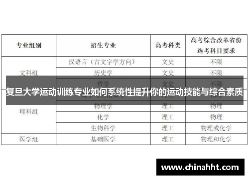 复旦大学运动训练专业如何系统性提升你的运动技能与综合素质