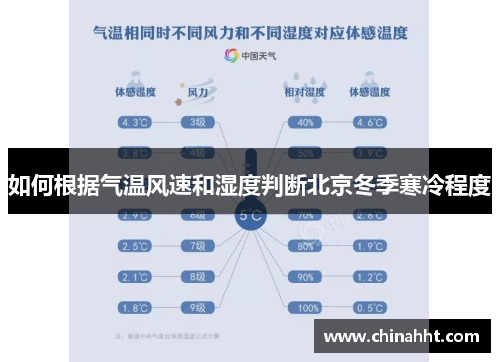 如何根据气温风速和湿度判断北京冬季寒冷程度