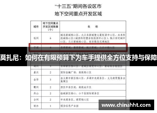 莫扎尼:如何在有限预算下为车手提供全方位支持与保障