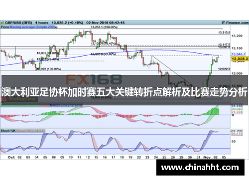 澳大利亚足协杯加时赛五大关键转折点解析及比赛走势分析