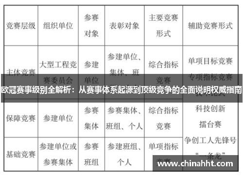 欧冠赛事级别全解析:从赛事体系起源到顶级竞争的全面说明权威指南 欧冠赛事级别全解析:从赛事体系起源到顶级竞争的全面说明权威指南