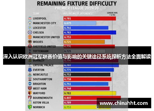 深入认识欧洲冠军联赛价值与影响的关键途径系统探析方法全面解读 深入认识欧洲冠军联赛价值与影响的关键途径系统探析方法全面解读